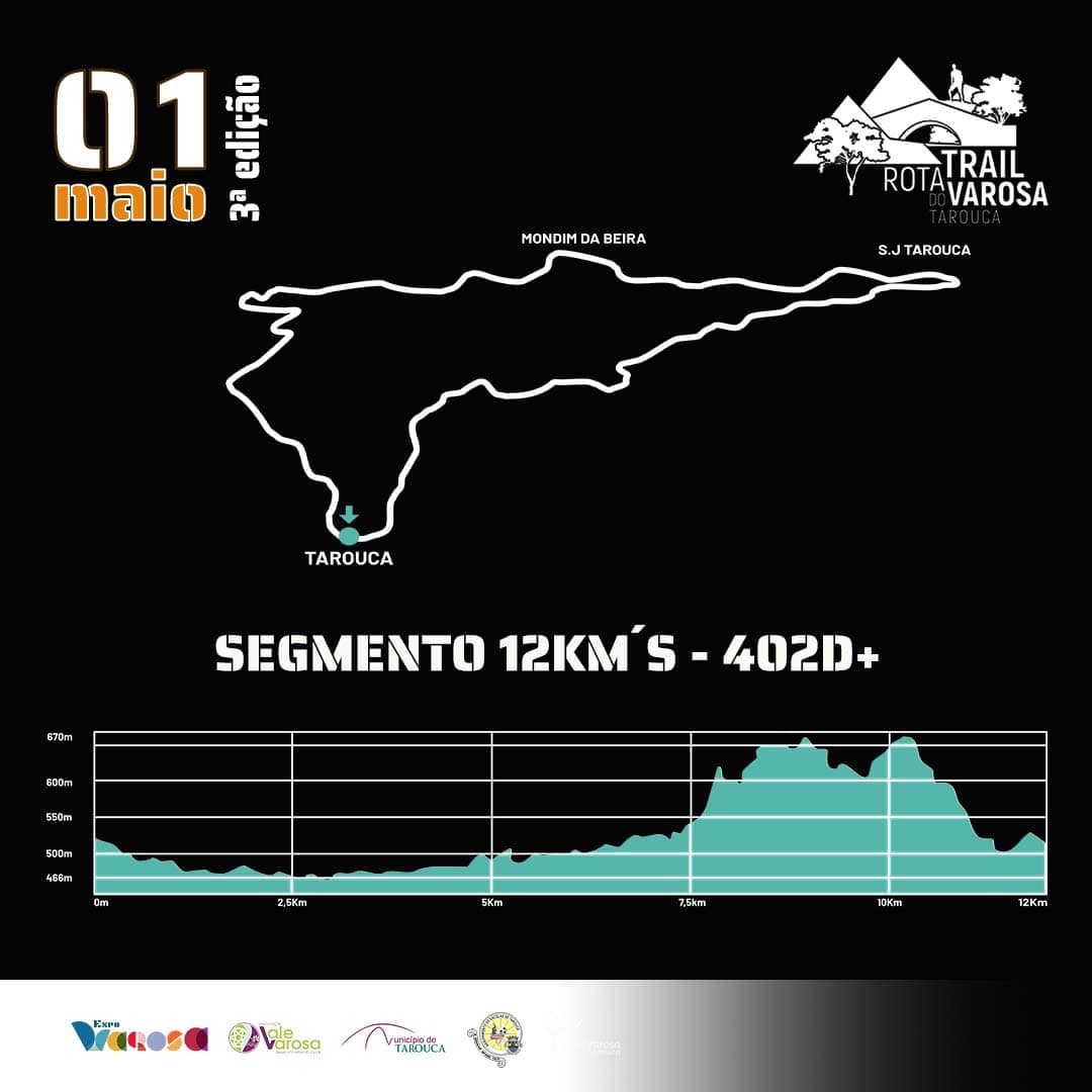 III Trail Rota do Varosa image