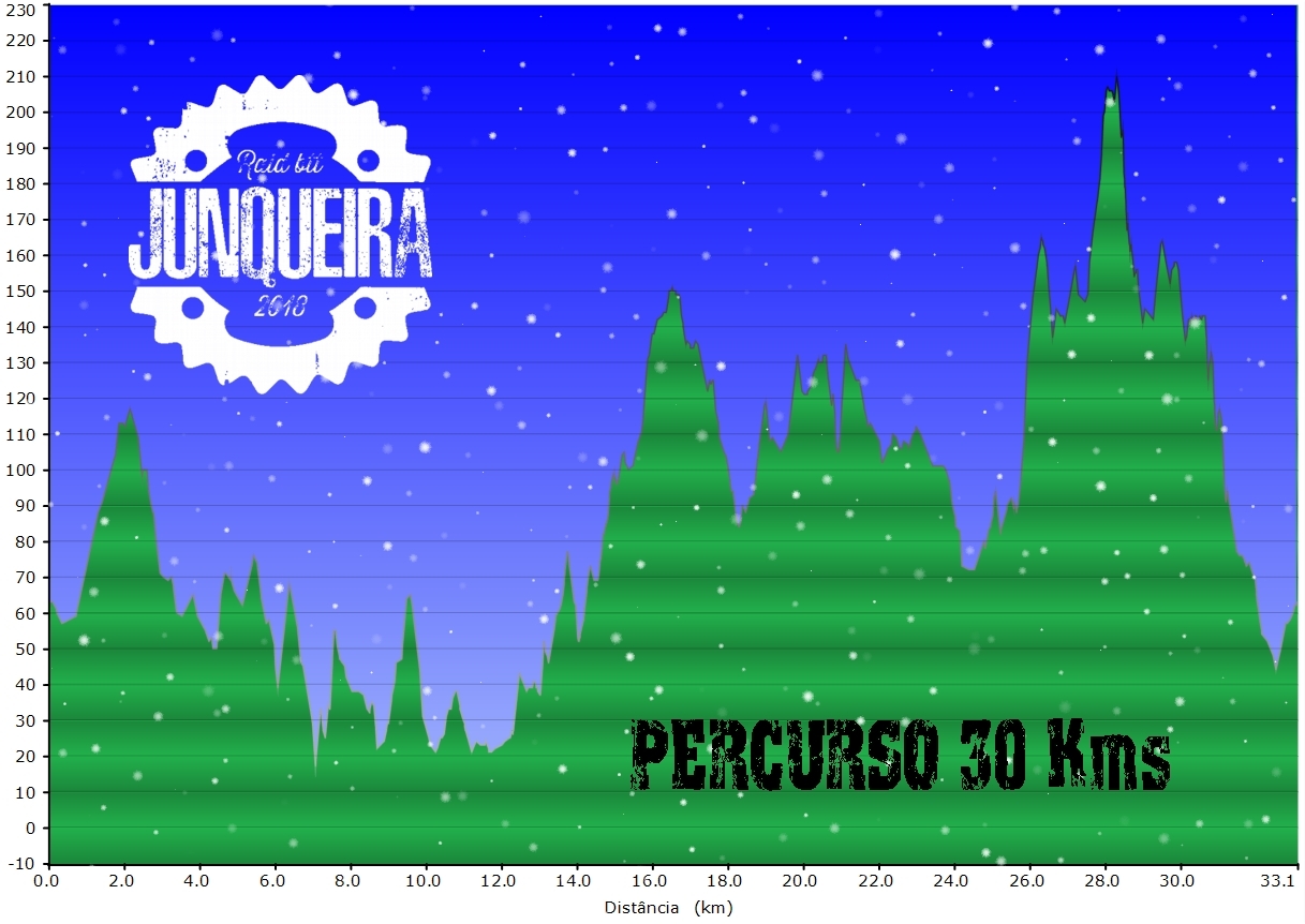 Raid BTT Junqueira image