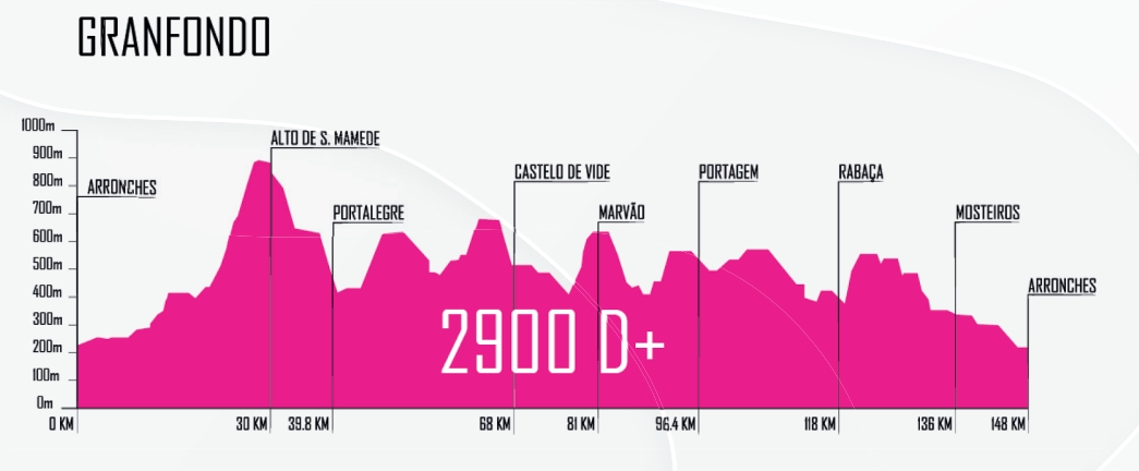 SÃO MAMEDE GRANFONDO 2022 image
