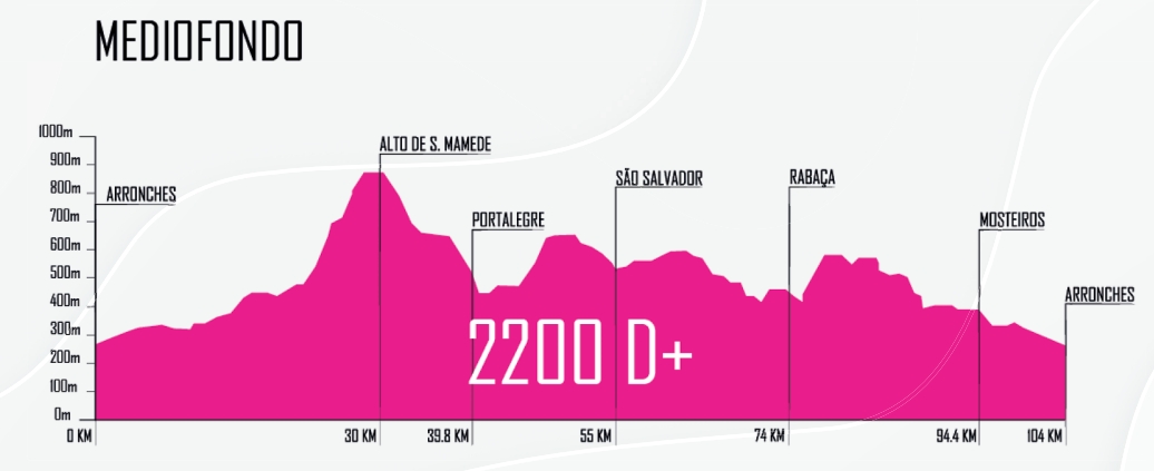 SÃO MAMEDE GRANFONDO 2022 image