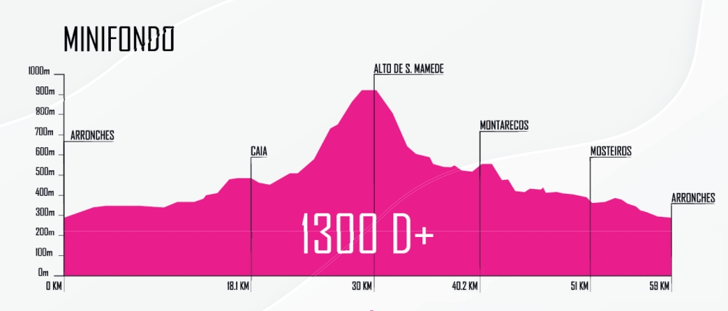 SÃO MAMEDE GRANFONDO 2022 image