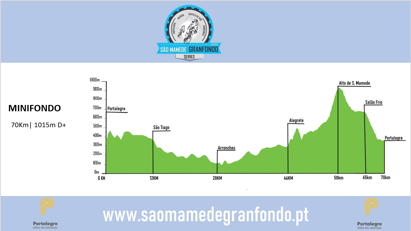 SÃO MAMEDE GRANFONDO 2023 image