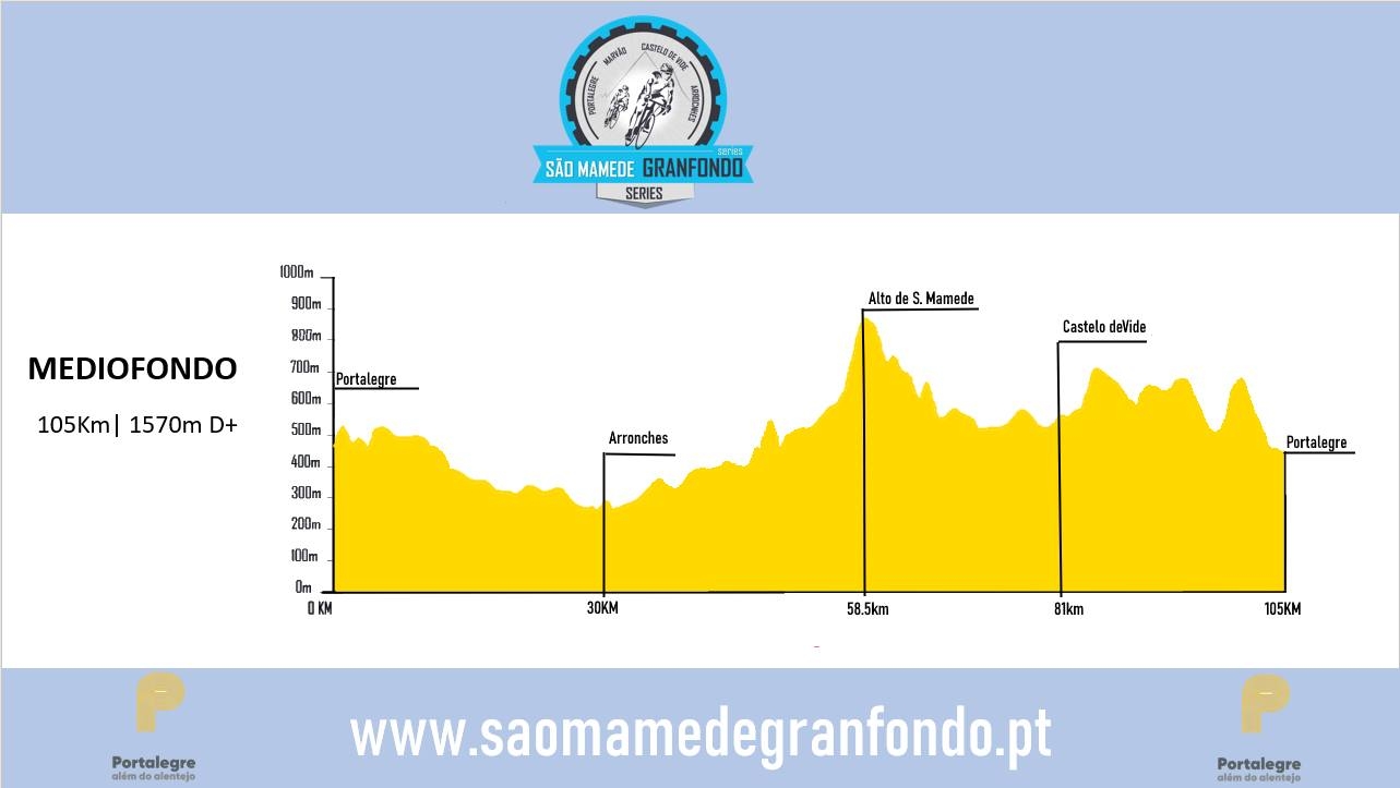 SÃO MAMEDE GRANFONDO 2023 image