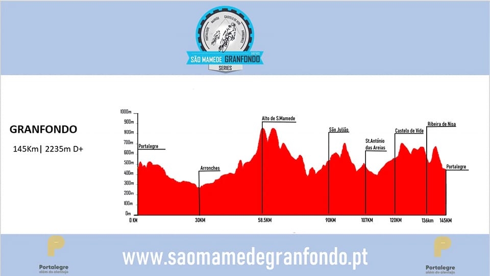 SÃO MAMEDE GRANFONDO 2023 image
