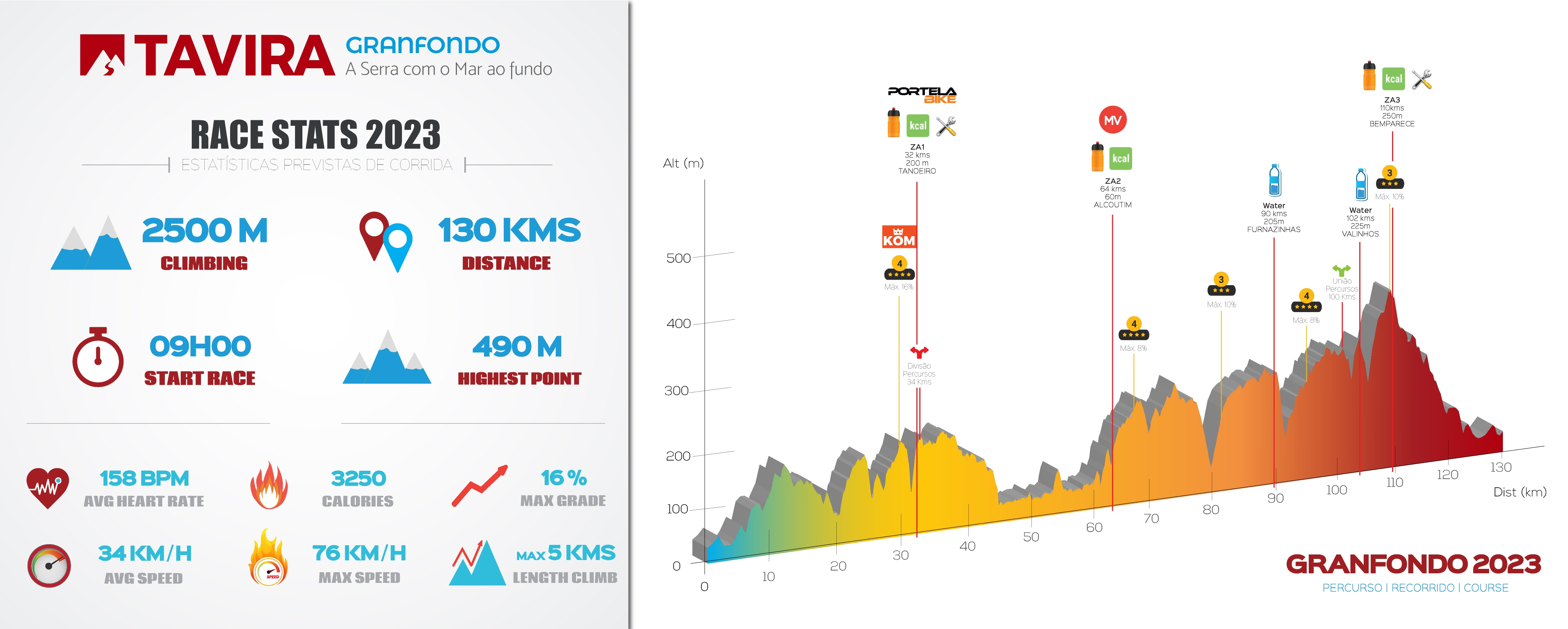 TAVIRA GRANFONDO 2023 image
