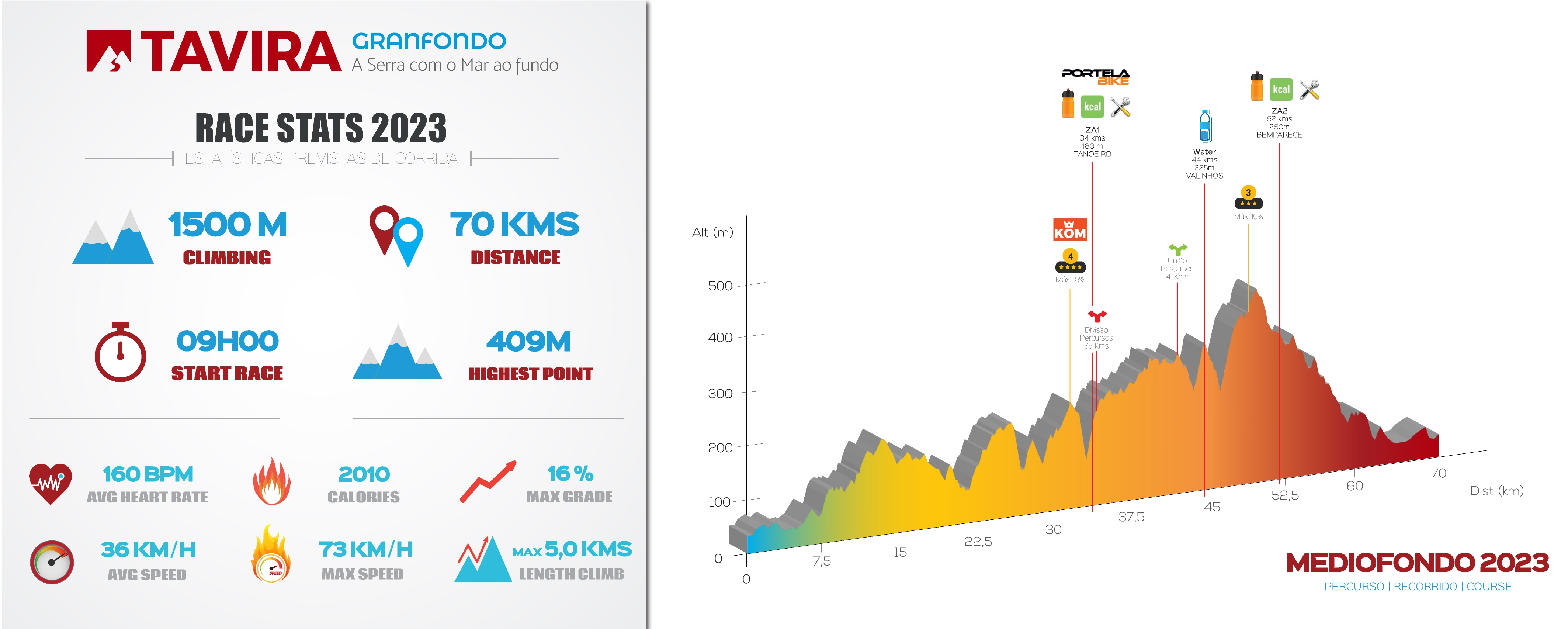 TAVIRA GRANFONDO 2023 image