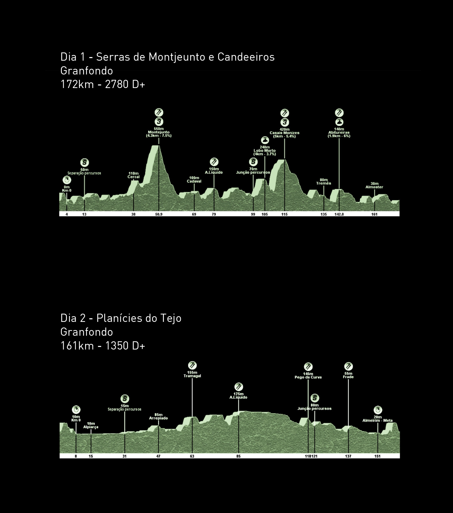 Tejo e Serras Granfondo image