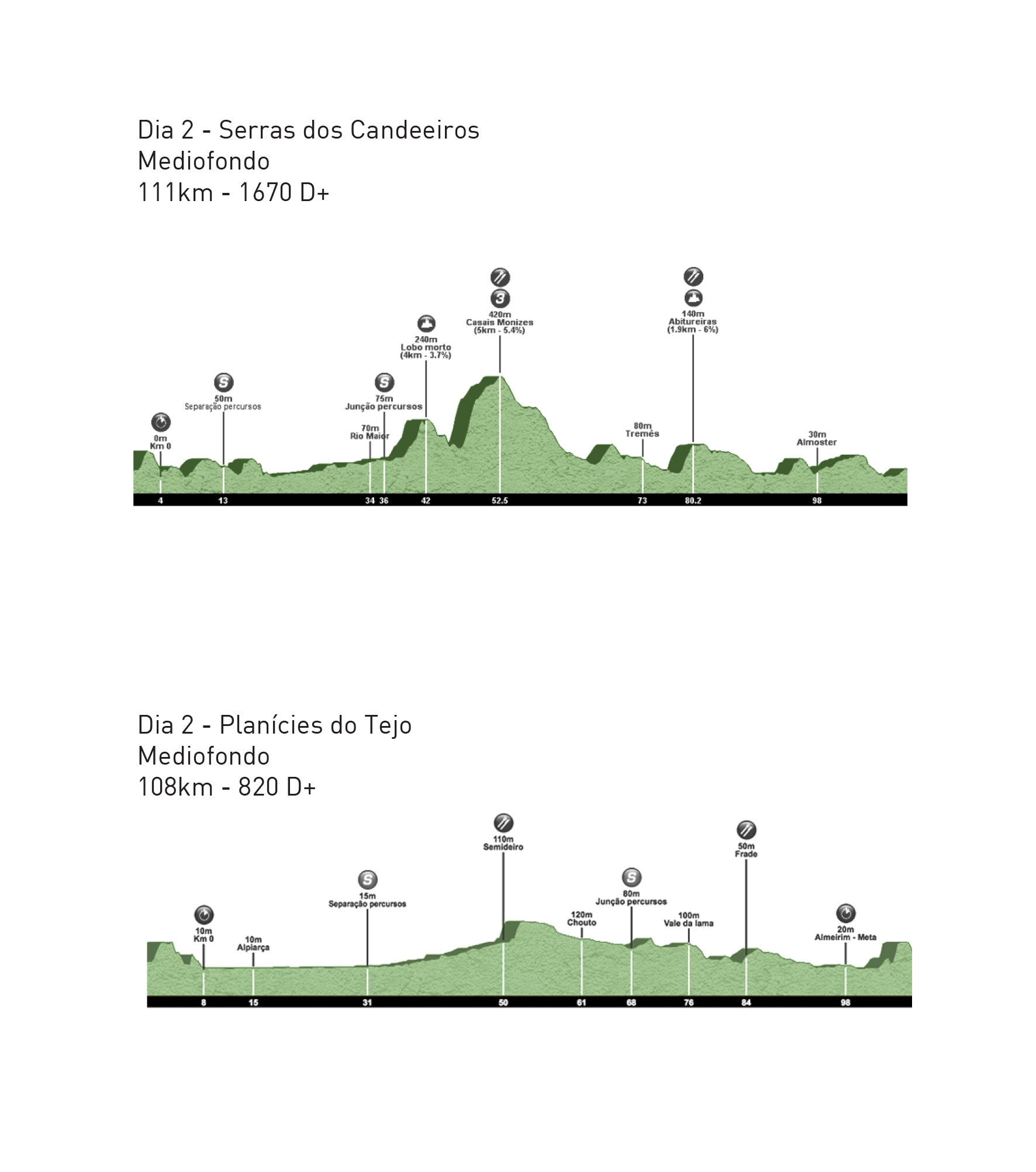 Tejo e Serras Granfondo image