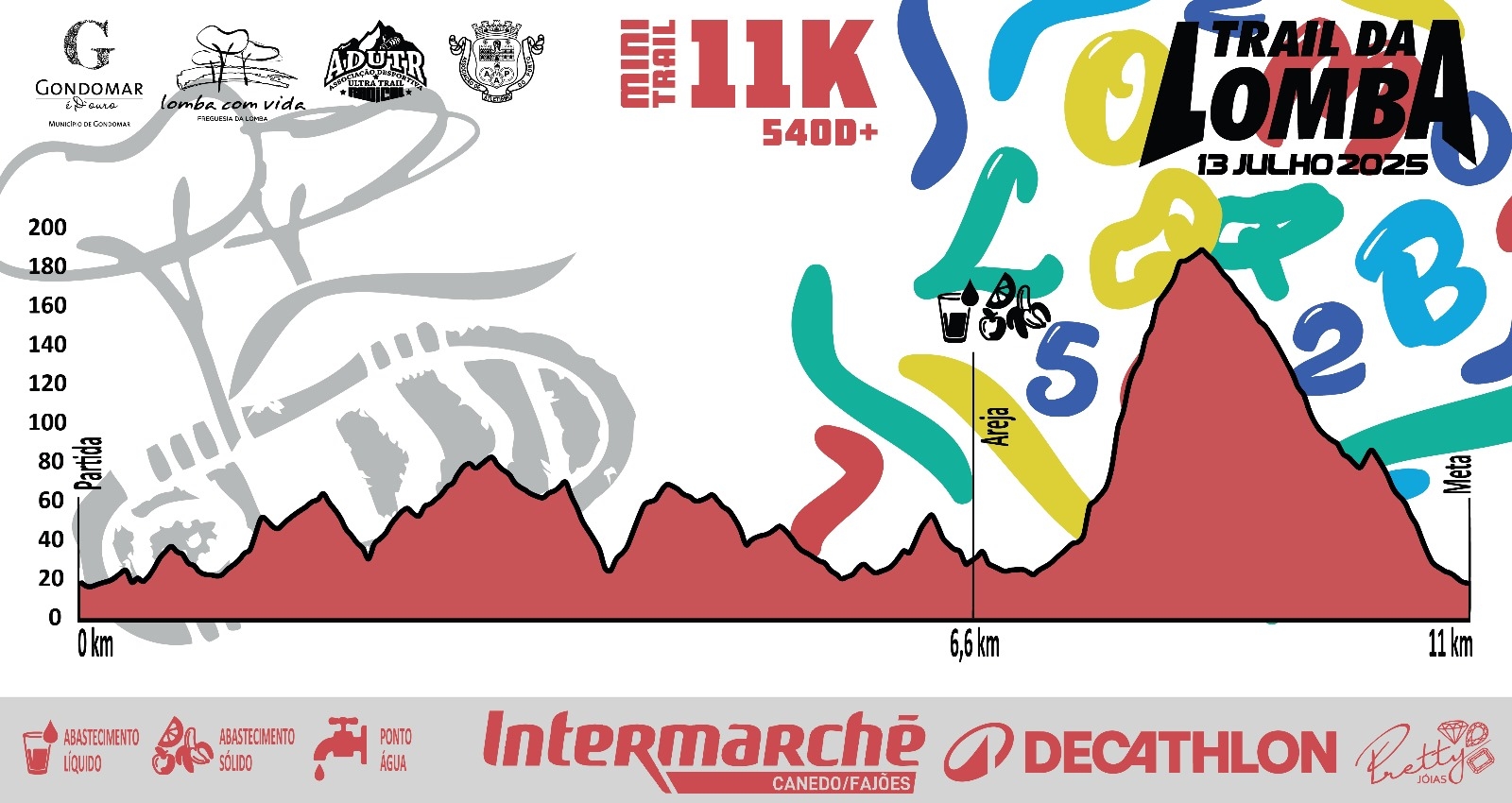 Trail da Lomba 2025 image