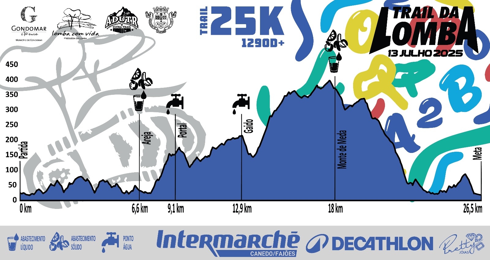 Trail da Lomba 2025 image