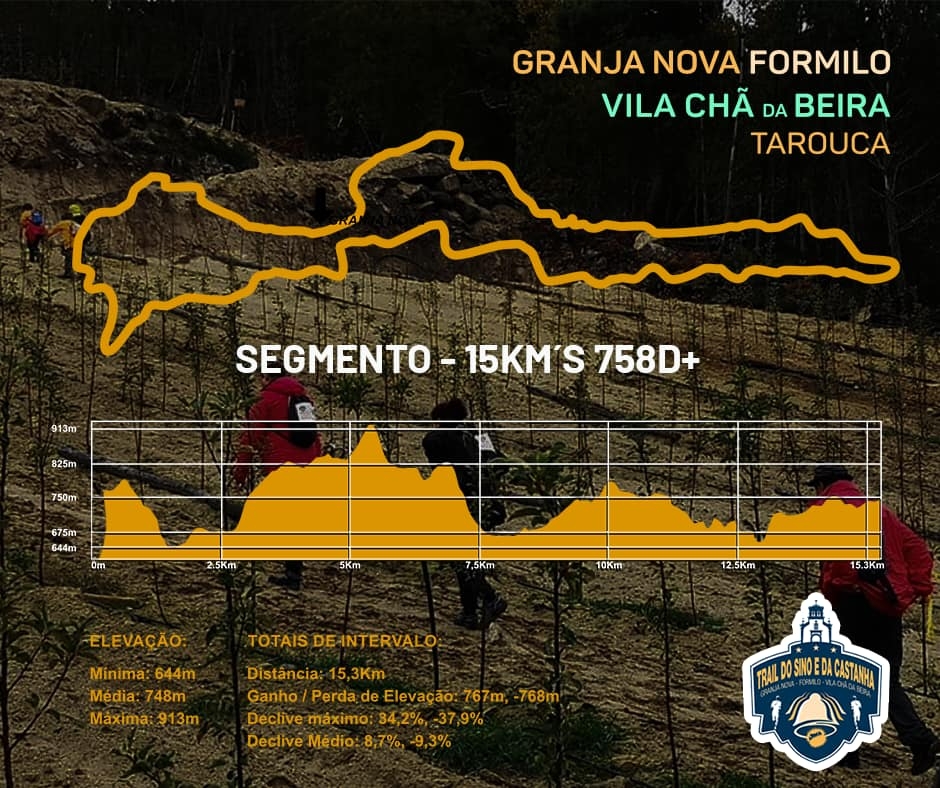 Trail do Sino e da Castanha 2022 image