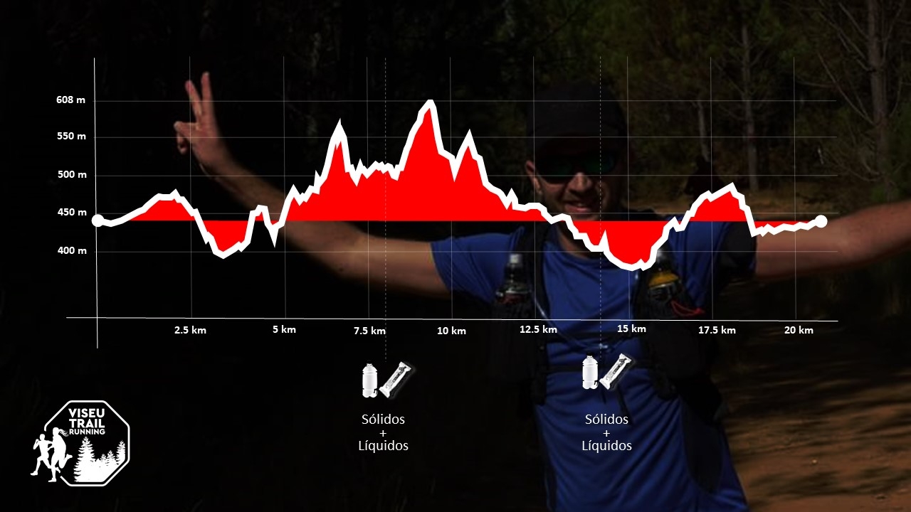 Viseu Trail Running image
